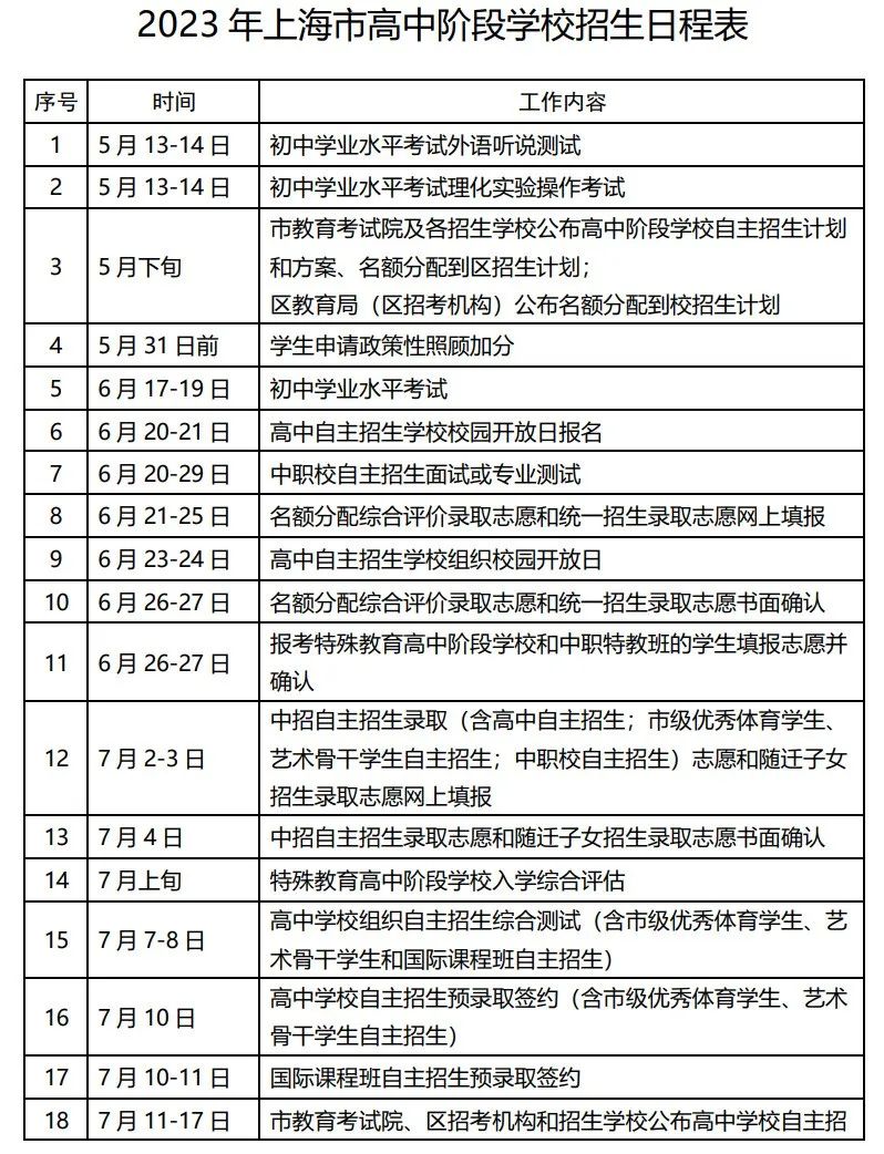 上海高中招生日程表